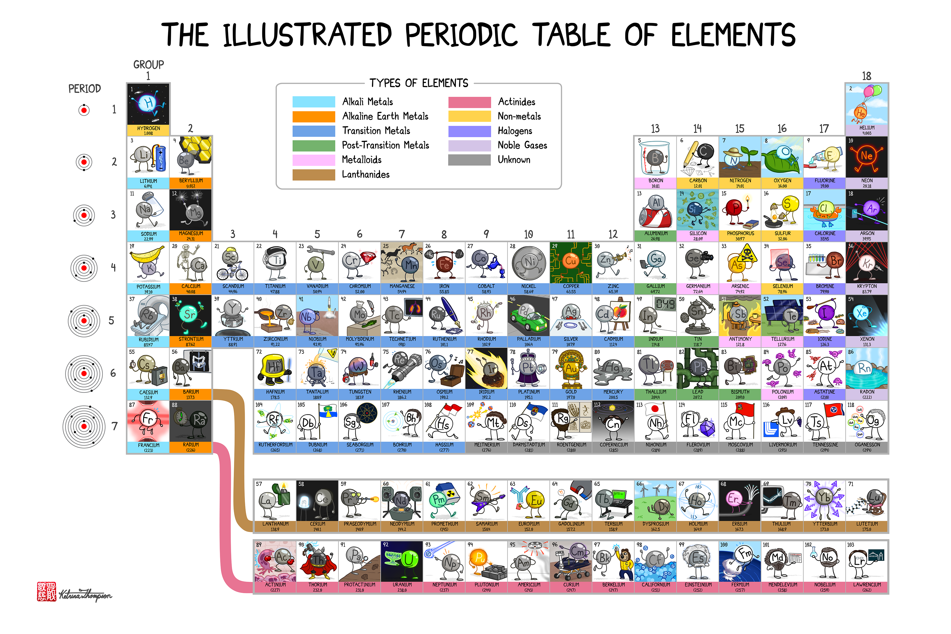 "The Illustrated Periodic Table of Elements", artwork created in 2025